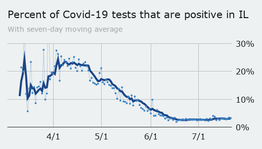 Tuesday: state positivity